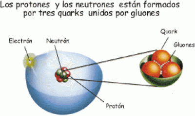Resultado de imagen de quarks y gluones